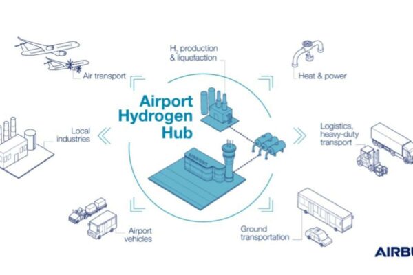 Fot. An infographic showing how airports will look in the future with hydrogen operations/AIRBUS